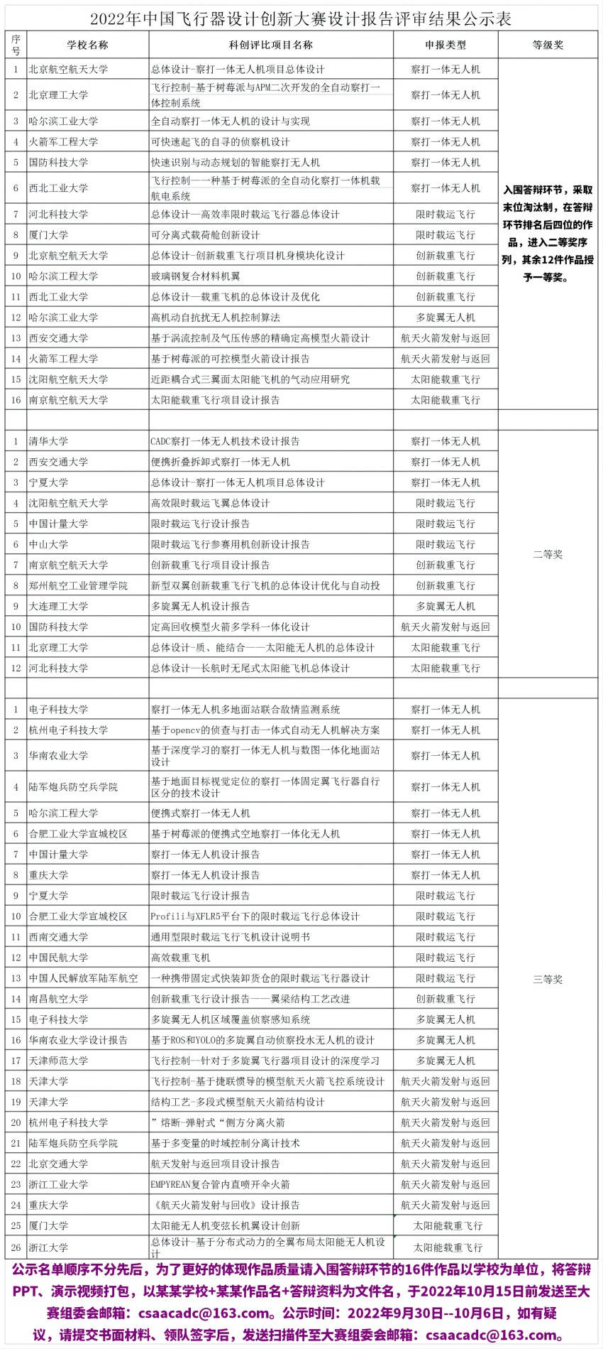 2022年中国飞行器设计创新大赛设计报告公示名单_11048576.jpg